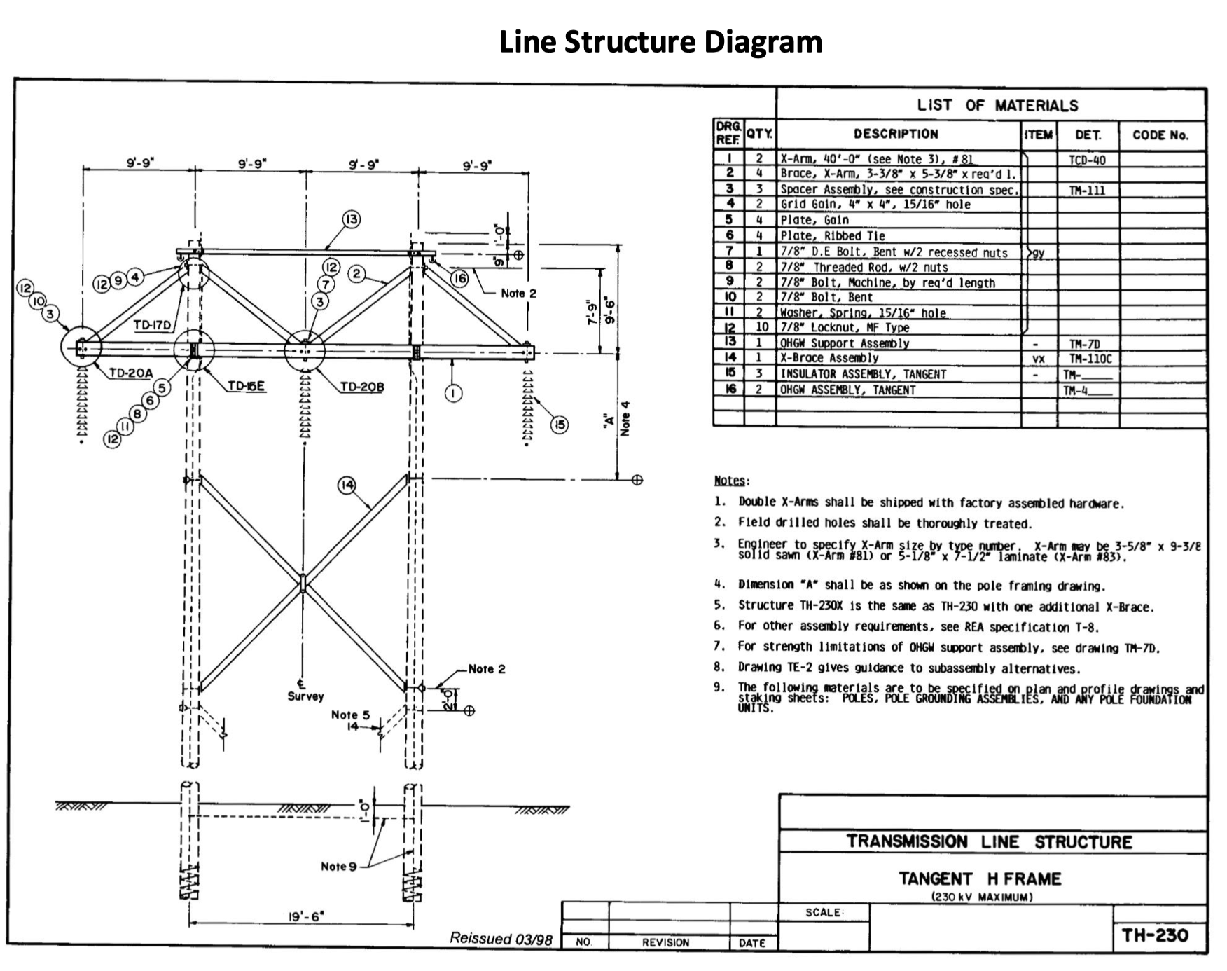 TH-230 H-Frame Geometry